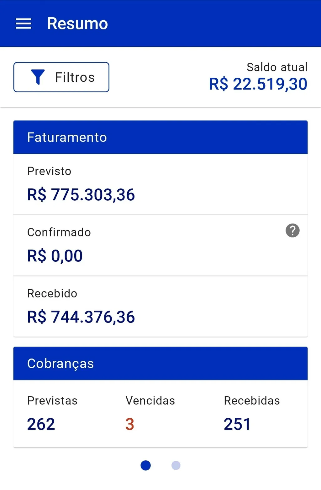 Dashboard de faturamento mostrando R$ 775.303,36 previstos e R$ 744.376,36 recebidos